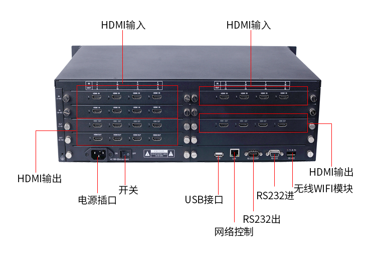 高清HDMI矩陣圖像切換器拼接控制器